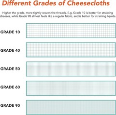 Arkwright Bleached Cheese Cloth, Medium Weave, 100% Cotton