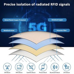 Faraday Fabric Military Grade Faraday Cloth for Shielding RFID, EMP, EMF, EMI