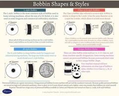 Super Bobs MasterPiece Cotton 80yd Prewound Bobbins 12ct Class 15 Bisque 150-12-