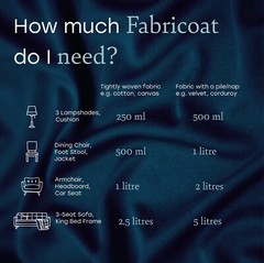 Fabric Paint to Restore or Change Upholstery Colours | Brush In Textiles Dye