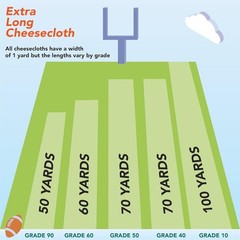 Arkwright Grade 10 Cotton Cheesecloth Fabric – 3ft x 100yd