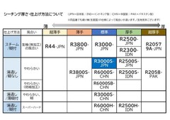 Horiuchi Cotton Sheeting R3000S-JPN 92cm×55m Natural, No Starch