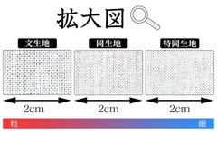 Tenugui plain white fabric, set of 10, Oka fabric, approximately 35 x 90cm
