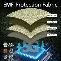 Protective Faraday Fabric – Signal Blocking