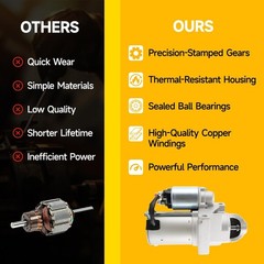 Besuto Starter Fits for 1989-1990 GTX 2.0L, 1987-1991 Colt 2.0L, 1992-1995 Hy…