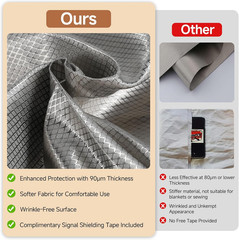 Faraday Fabric 1 Yard,Signal & GPS Blocking,Conductive Faraday EMP Proof Cloth,I