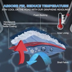 Graphene Auto Headliner Fabric with Foam Backing – Cooling & UV 120″L×60″W Grey