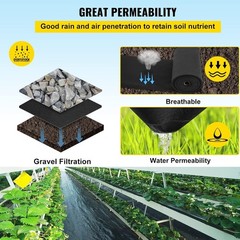 8 oz Geo-Textile Landscape Fabric, 3ft x 100ft – Ideal for Drainage & Weeding