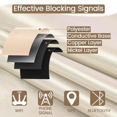 Faraday Fabric, Faraday Cloth 43”x118” with Faraday Tape Military Grade Prote…