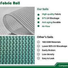 8ft Gray Sun Shade Fabric Roll Replaceable Canopy Pergola Multi-purpose Cloth