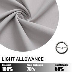 Grommet Blackout Curtains for Bedroom and Living Room – 2 Panels Set Thermal …