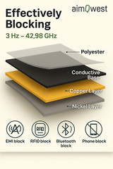 Faraday Fabric by Yard Military Grade EMP Proof WiFi GPS RFID Blocking 43″ Width