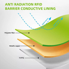 Pure Copper Faraday Fabric Cloth 39″X43″ for Wifi Cell Bluetooth GPS Grounding M