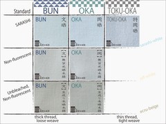 BUN-Sarashi 10meters 100% cotton fabric 【文】 晒 さらし made in Japan
