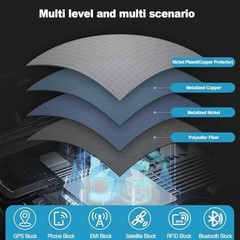 43″x130″ Faraday Fabric & Tape – Military Grade Shielding for WiFi & GPS Protect
