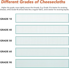 Arkwright Grade 10 Cotton Cheesecloth Fabric – 3ft x 100yd