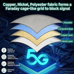 Faraday Fabric 1 Yard,Signal & GPS Blocking,Conductive Faraday EMP Proof Cloth,I