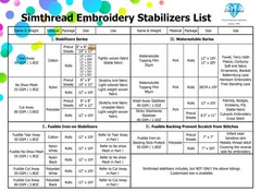 Simthread Tear Away Embroidery Stabilizer Backing – Viscose 100% 1.8 Ounces M…