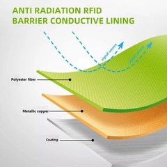 Signal-Reducing Copper Faraday Fabric 39″x43″ – Machine Washable & Versatile