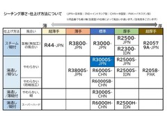 Horiuchi Cotton Sheeting R3000S-JPN 92cm×55m Natural, No Starch